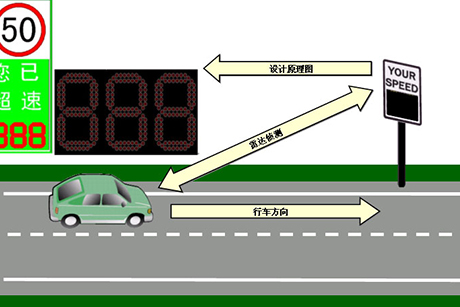 車速反饋標志（DFS-車速指示標志 專業(yè)智能交通方案提供商